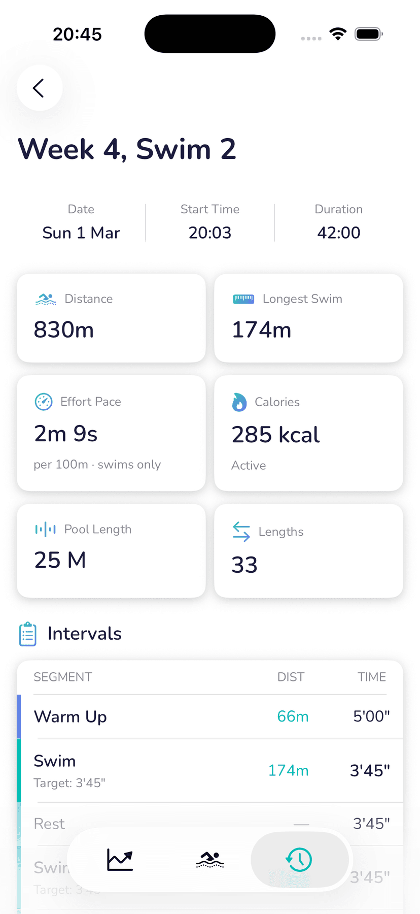 Session Detail — iPhone